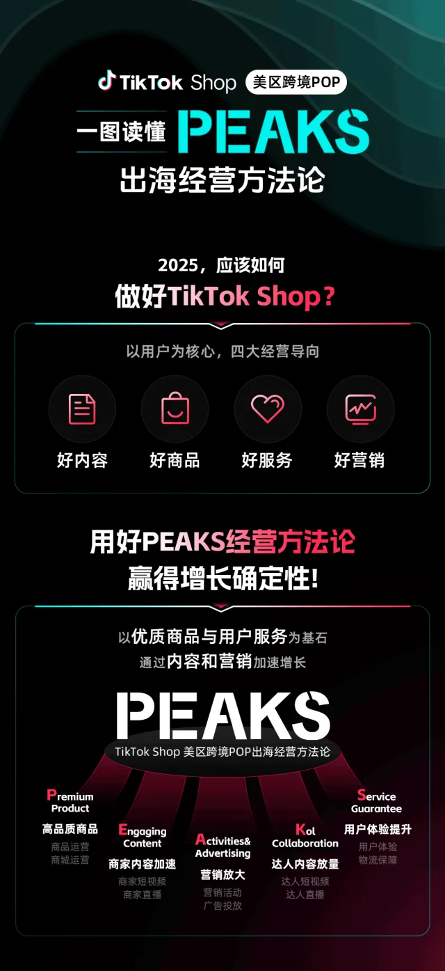 PEAKS出海方法论｜一图读懂，美区跨境商家如何做好TikTok Shop？